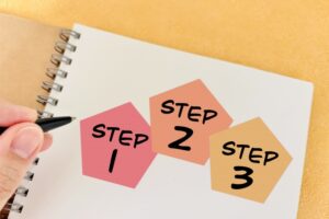 ギャンブル,やめる,手順